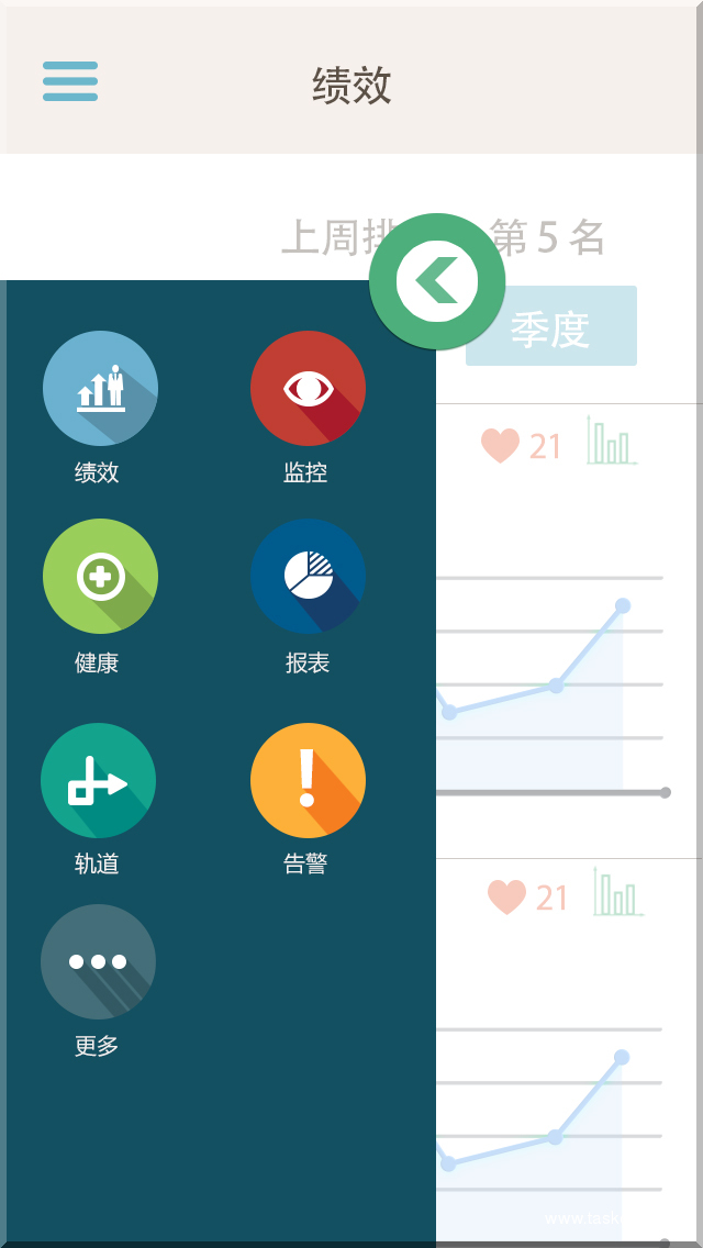 车务通app 绩效